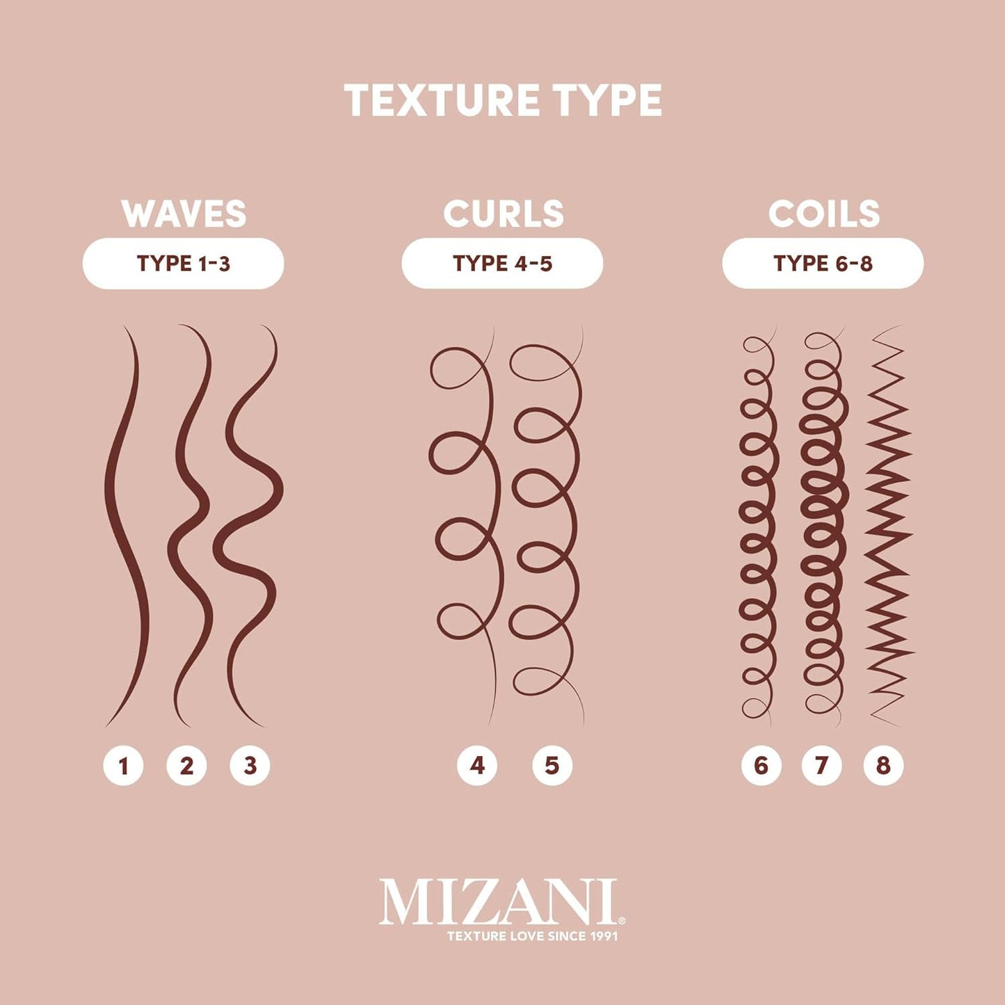 MIZANI TRUE TEXTURES CURL ENHANCING LOTION 5oz